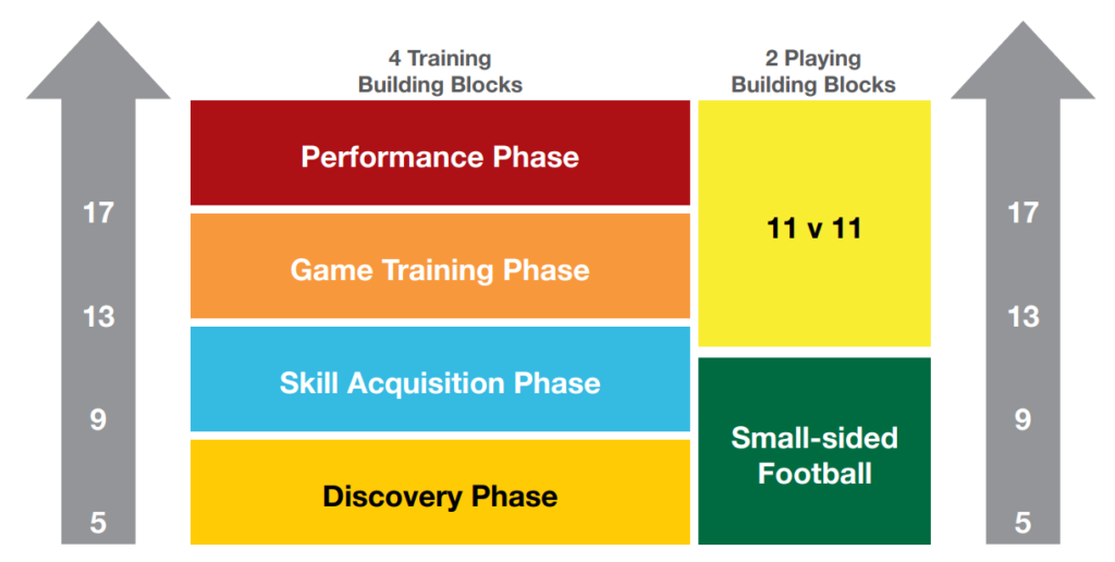 coaching flow